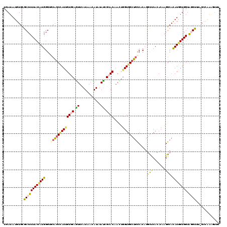 dotplot