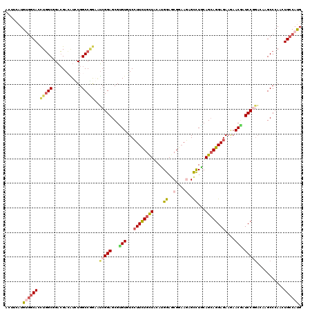dotplot