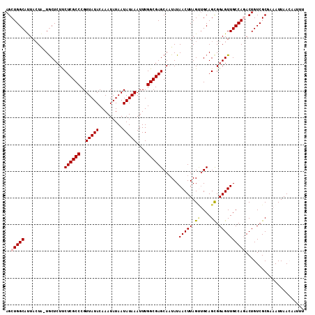 dotplot