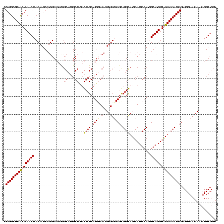 dotplot