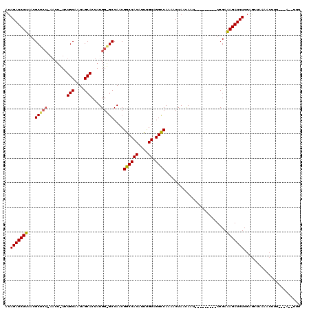 dotplot