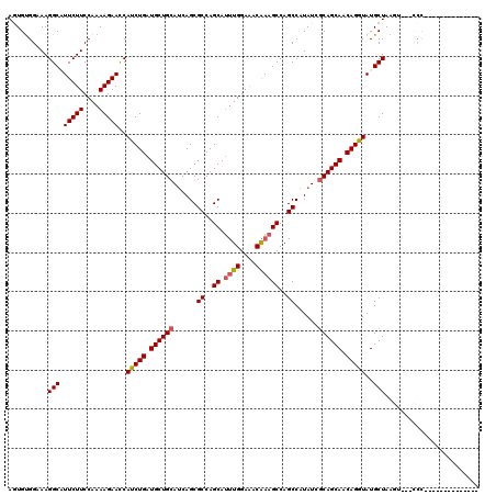 dotplot