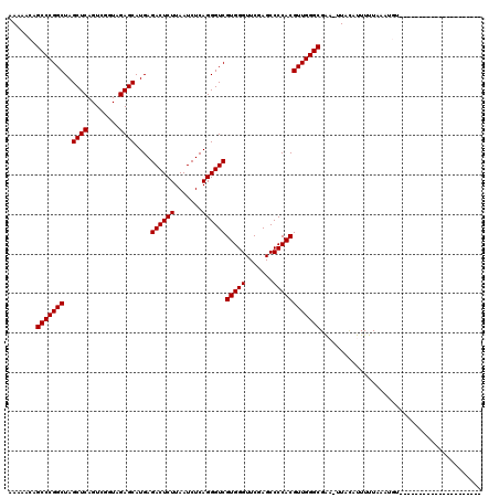 dotplot