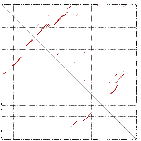 dotplot