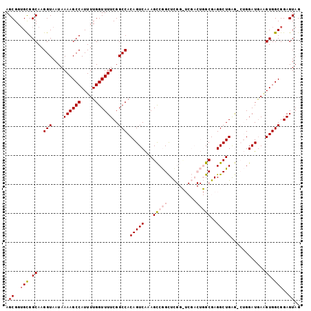 dotplot