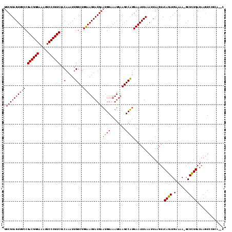 dotplot