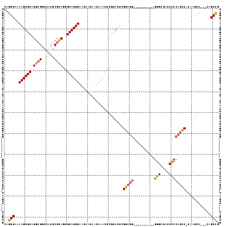 dotplot