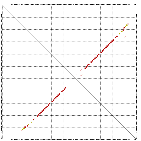 dotplot
