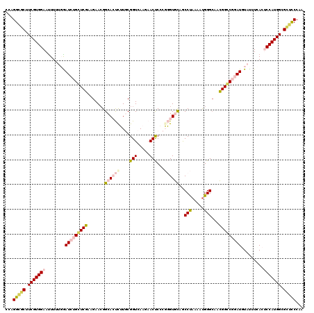 dotplot