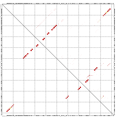 dotplot