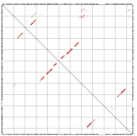 dotplot