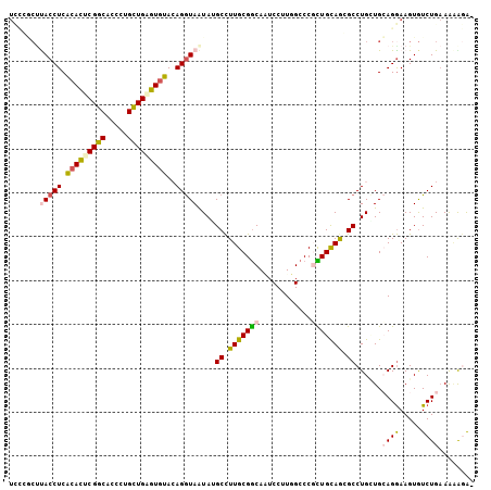 dotplot