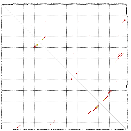 dotplot
