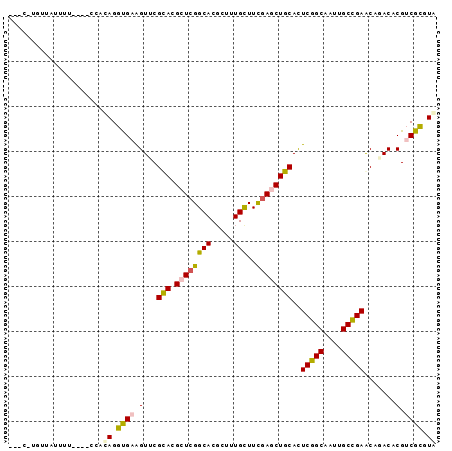 dotplot