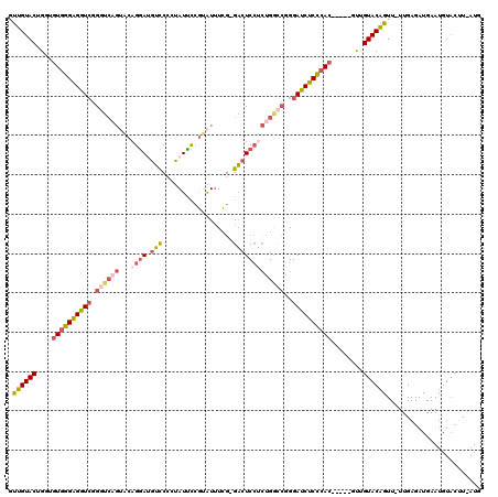dotplot