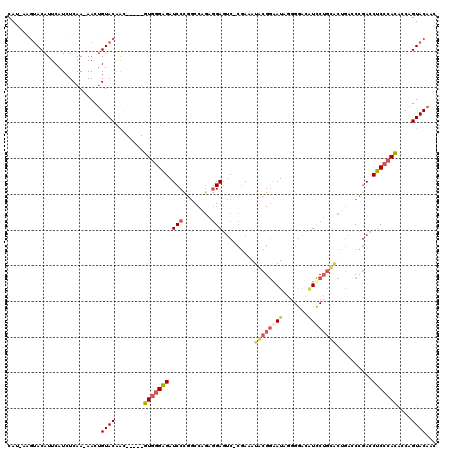 dotplot