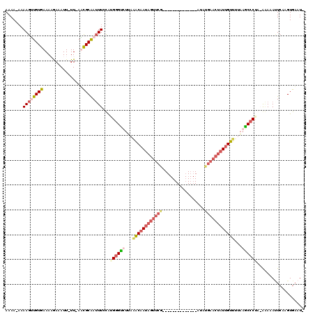 dotplot