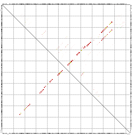 dotplot