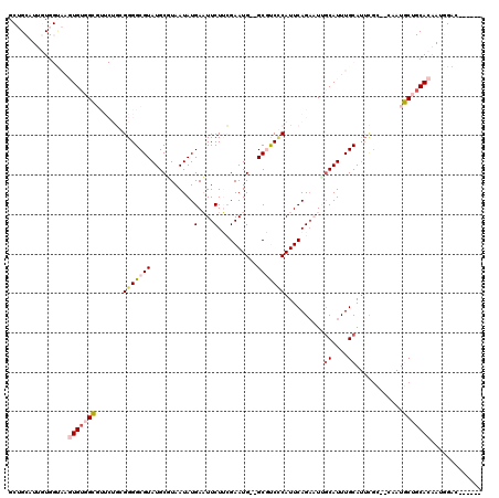 dotplot