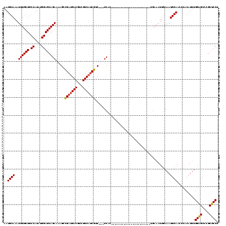 dotplot