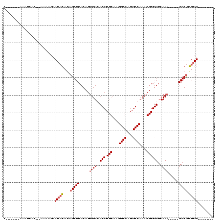 dotplot