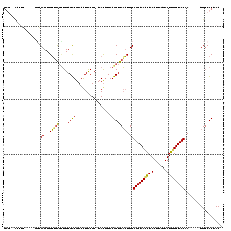 dotplot