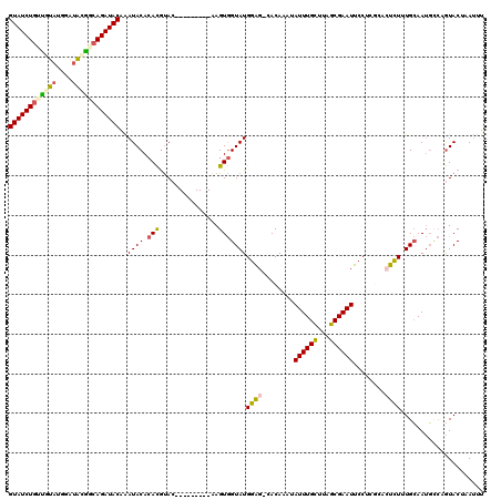 dotplot