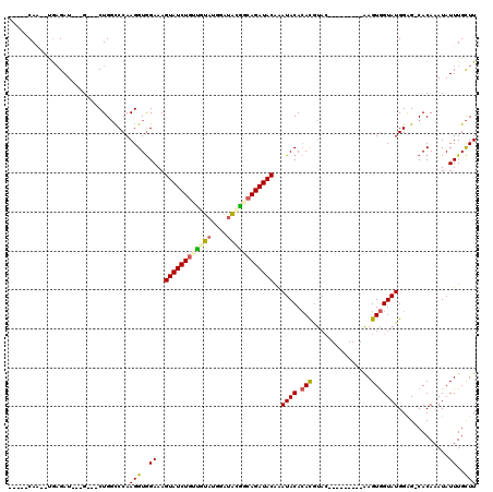 dotplot