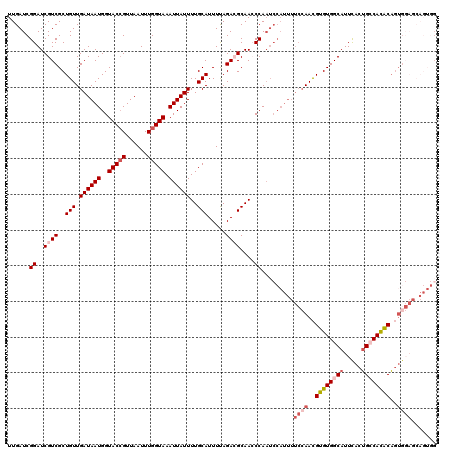 dotplot