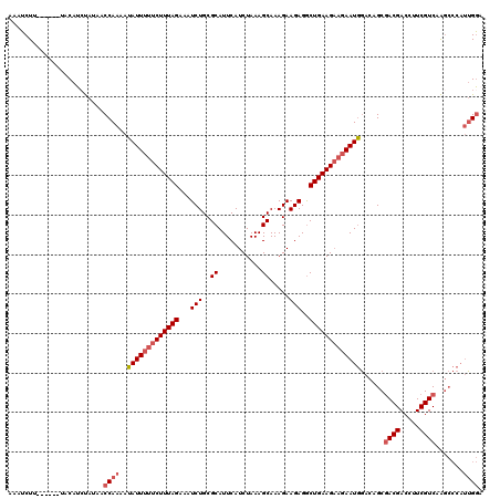 dotplot