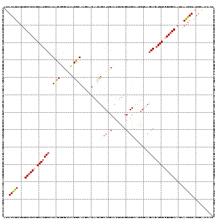 dotplot