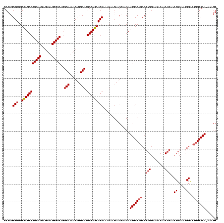 dotplot