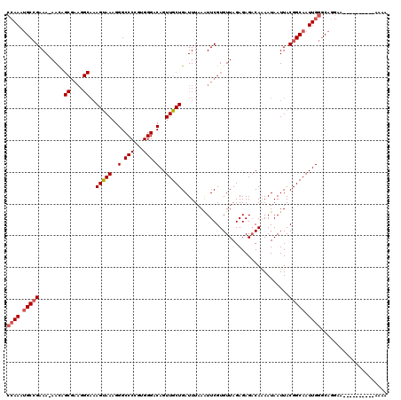 dotplot