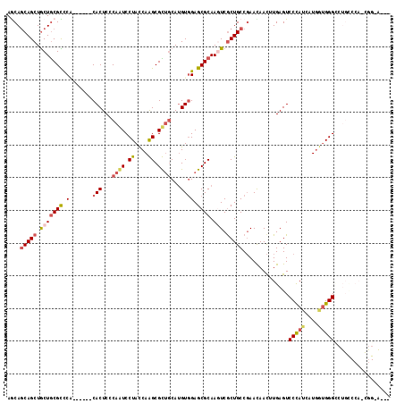 dotplot