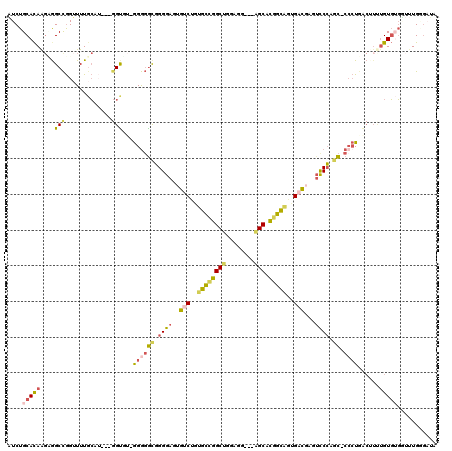 dotplot