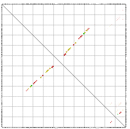 dotplot