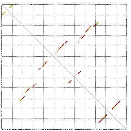 dotplot