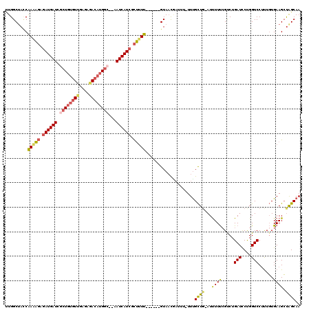 dotplot