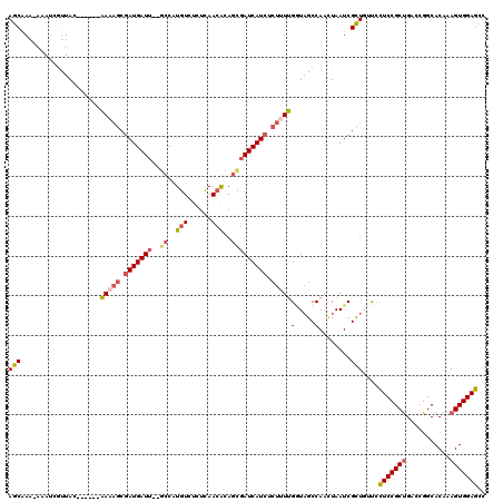dotplot