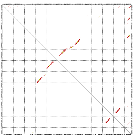 dotplot