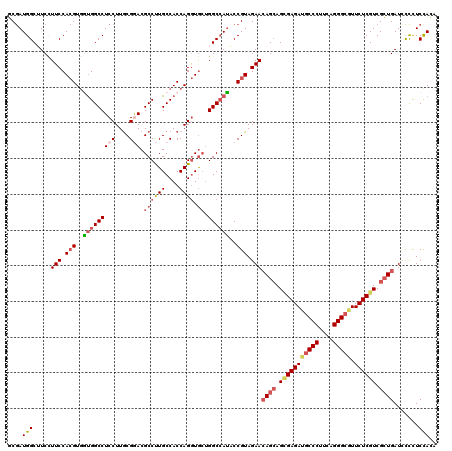 dotplot