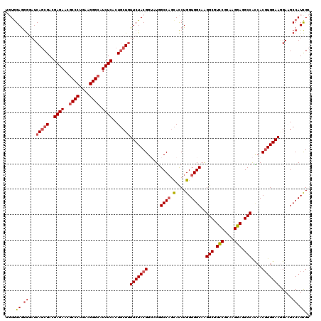 dotplot