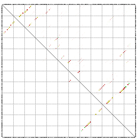 dotplot