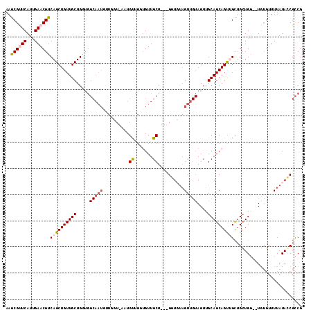 dotplot