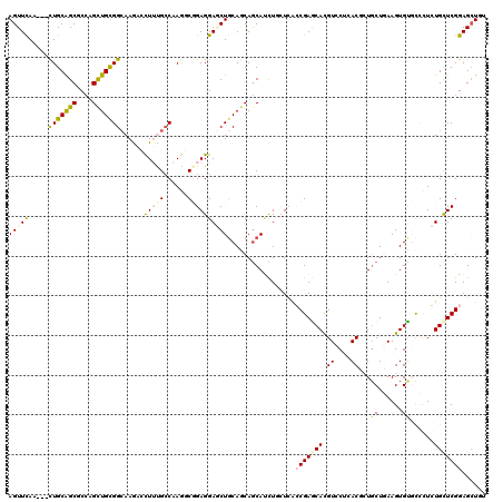 dotplot