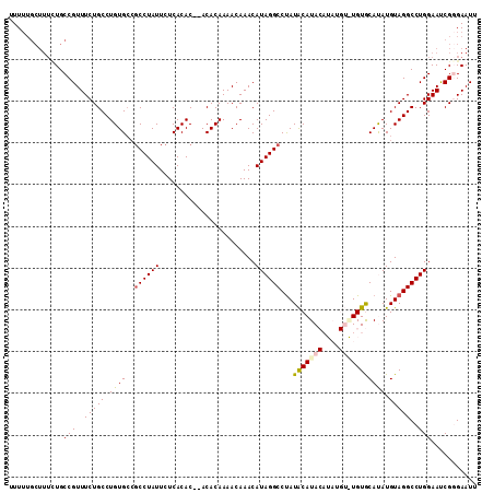 dotplot