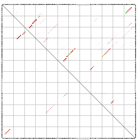 dotplot
