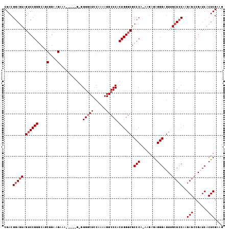 dotplot