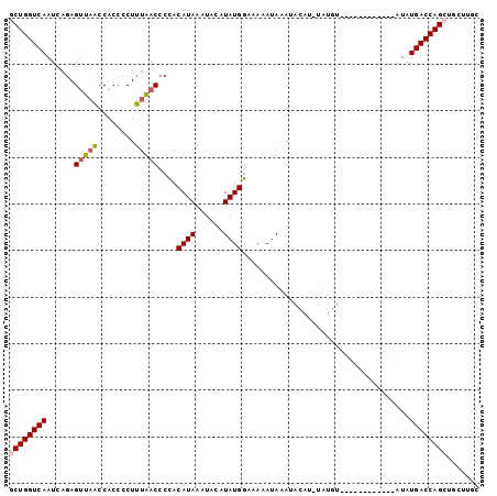 dotplot