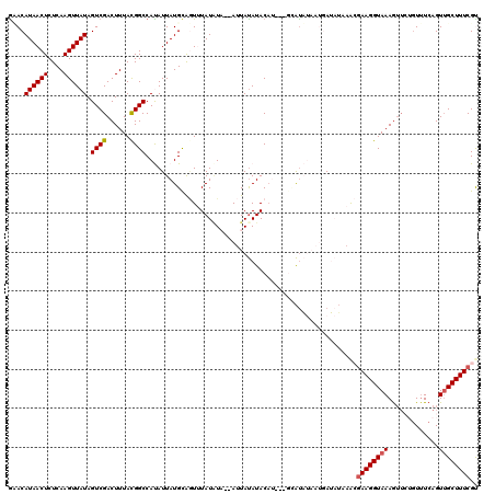 dotplot